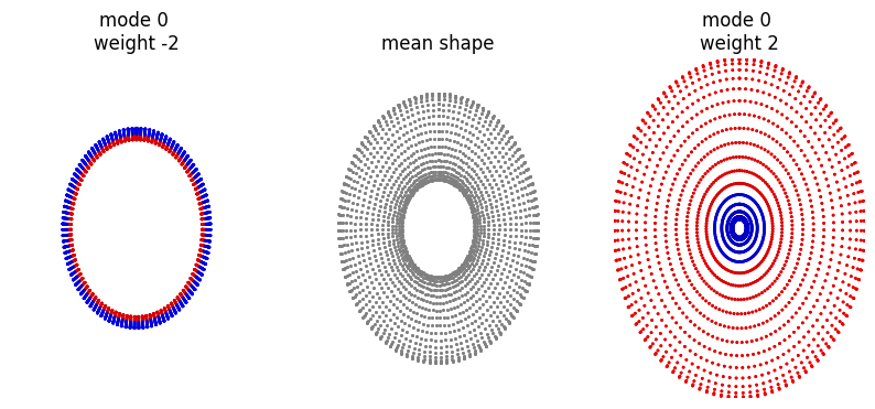 ../_images/tutorial_fit_parameters_example_14_1.png