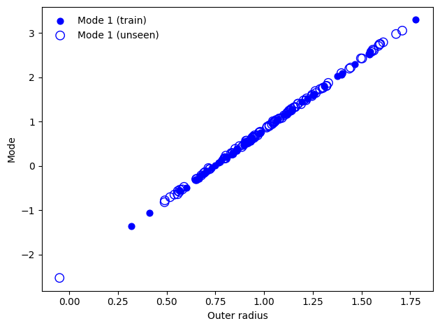 ../_images/tutorial_fit_parameters_example_26_0.png