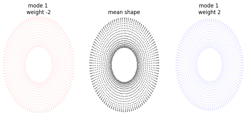 ../_images/tutorial_mesh_morphing_example_14_1.png