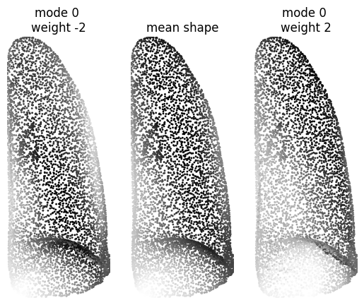 ../_images/tutorial_sam_example_18_2.png