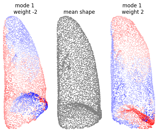 ../_images/tutorial_ssm_example_15_1.png