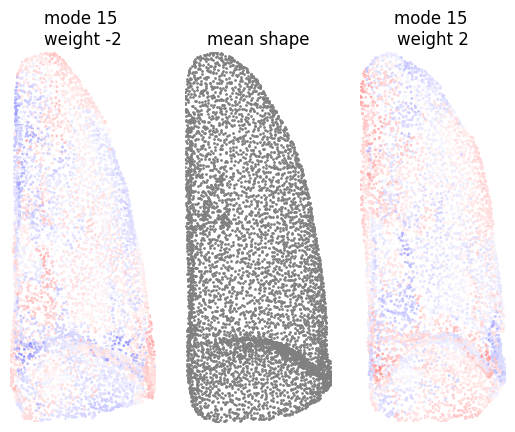 ../_images/tutorial_ssm_example_18_1.png