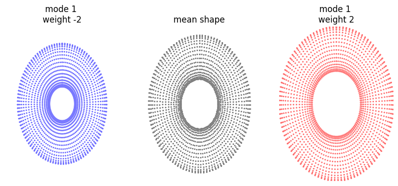 ../_images/tutorial_fit_parameters_example_16_1.png