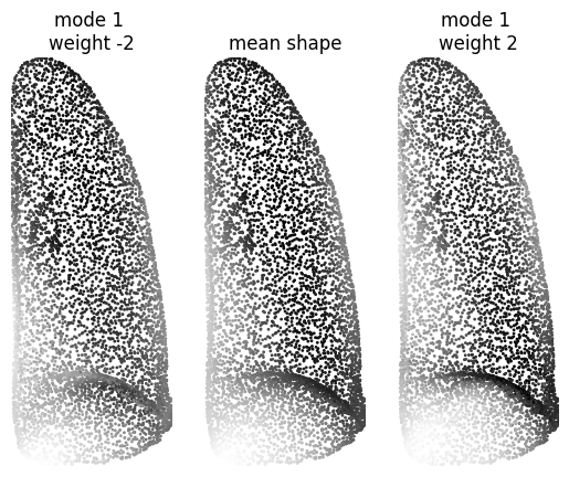 ../_images/tutorial_sam_example_19_2.png