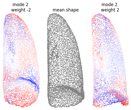 ../_images/tutorial_ssm_example_16_1.png